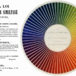 Eugène Chevreul - loi du contraste simultané des couleurs