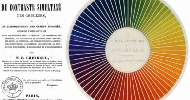 Eugène Chevreul - loi du contraste simultané des couleurs
